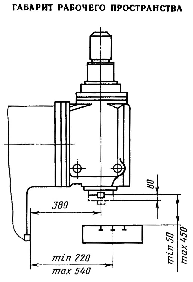 Габарит робочого простору консольно-фрезерного верстата 6Д12Ф20